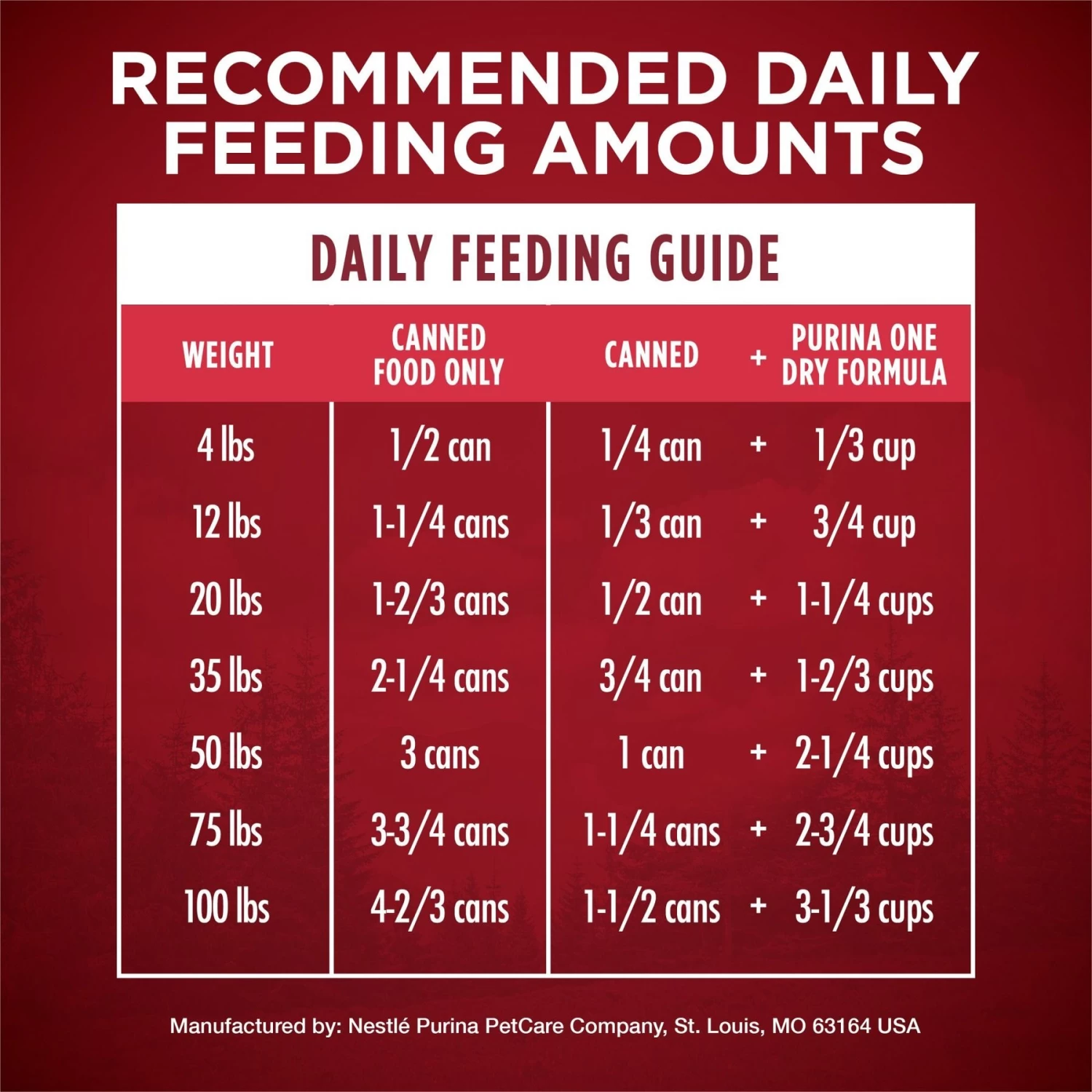 Purina ONE SmartBlend True Instinct Tender Cuts In Gravy With Real Turkey & Venison Canned Dog Food - Image 9