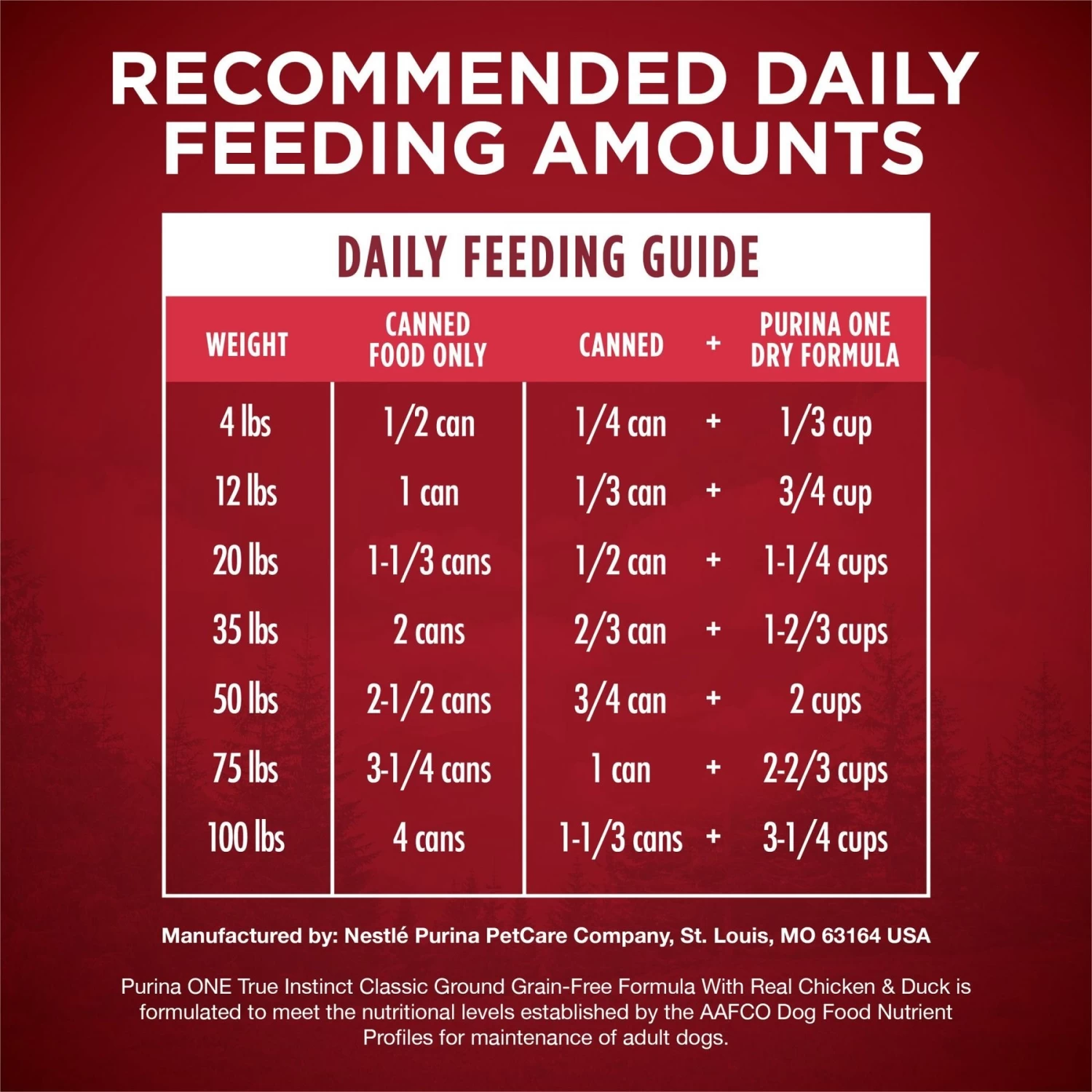 Purina ONE SmartBlend Grain-Free True Instinct Classic Ground With Real Chicken & Duck Canned Dog Food - Image 7