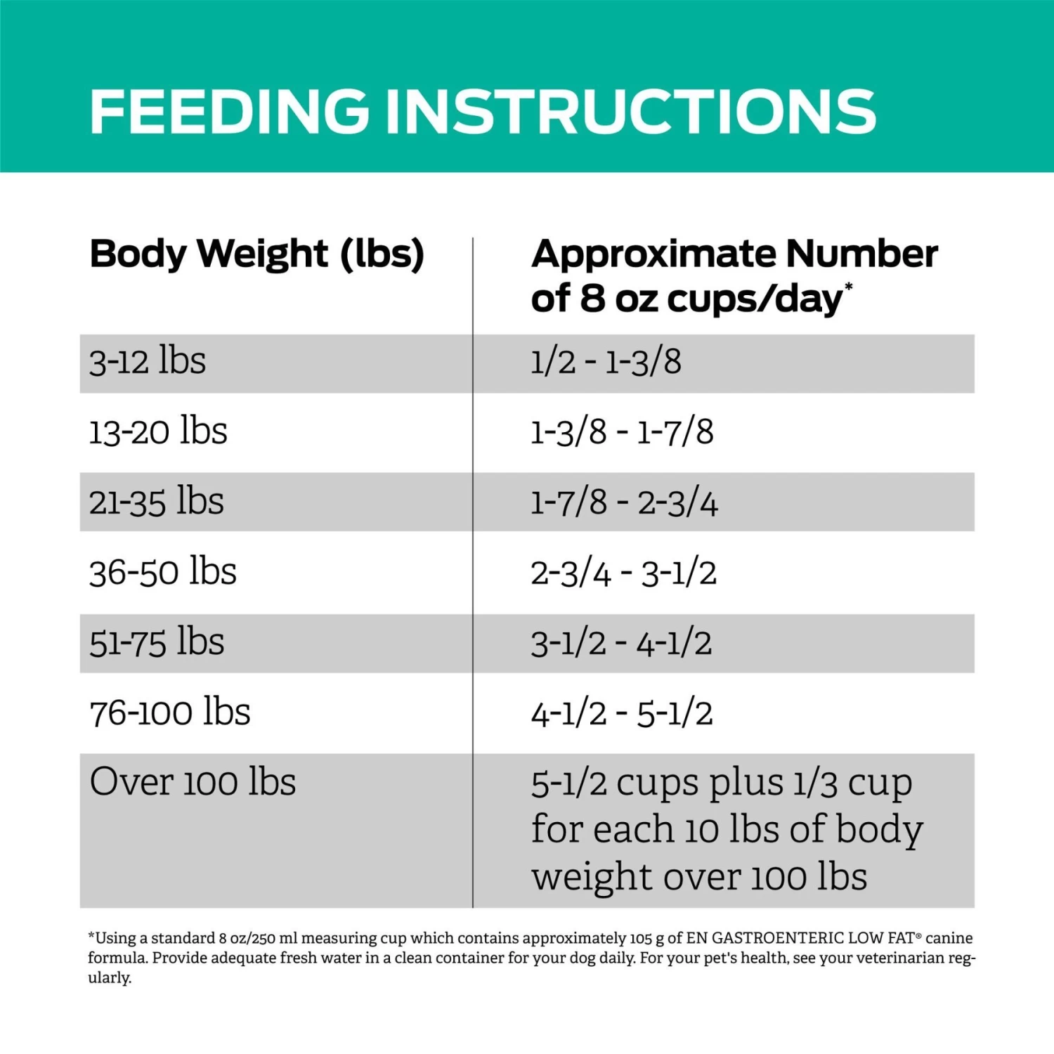 Purina Pro Plan Veterinary Diets EN Gastroenteric Low Fat Dry Dog Food - Image 9