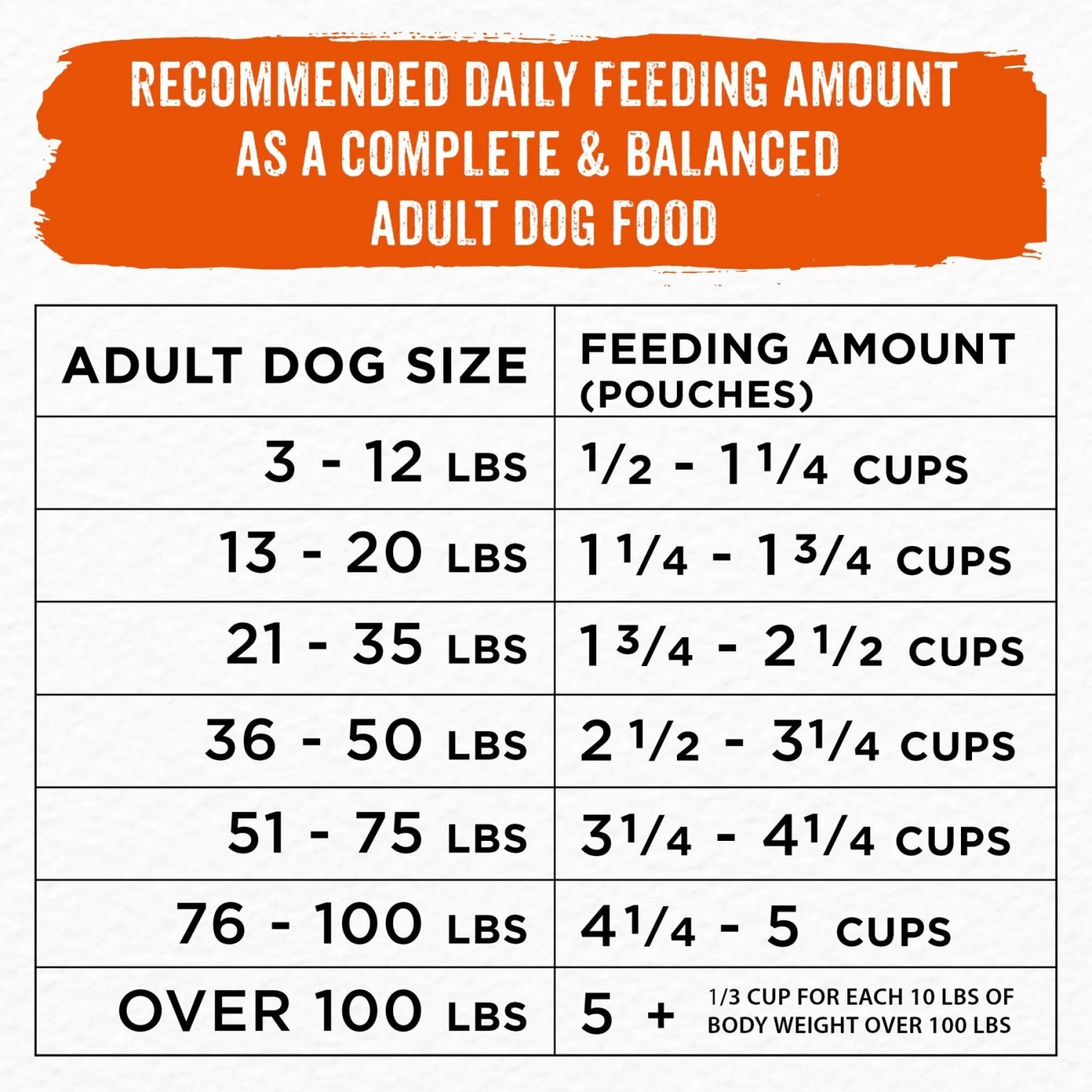 Purina Beneful Simple Goodness With Farm-Raised Beef Dry Dog Food - Image 9