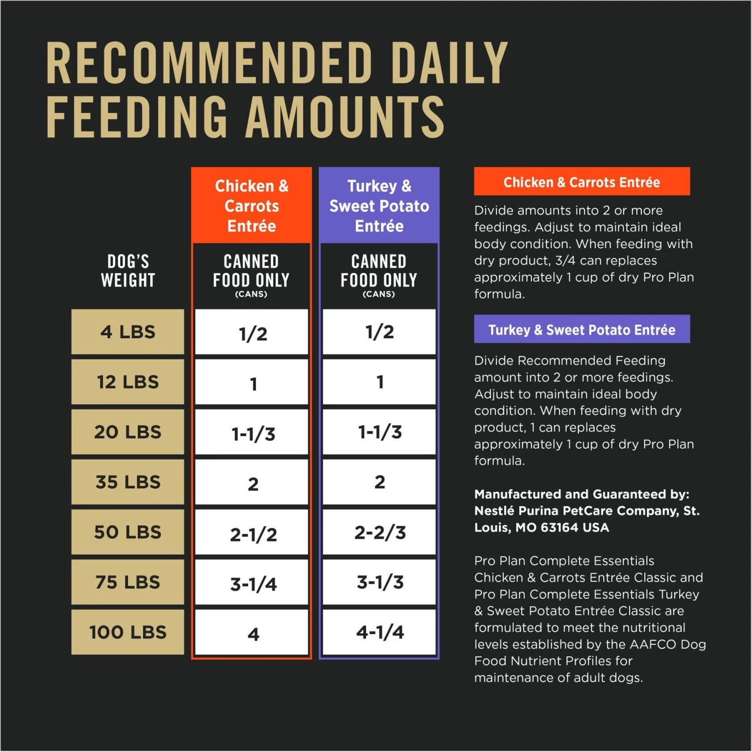 Purina Pro Plan Complete Essentials Variety Pack Grain-Free Canned Dog Food - Image 9