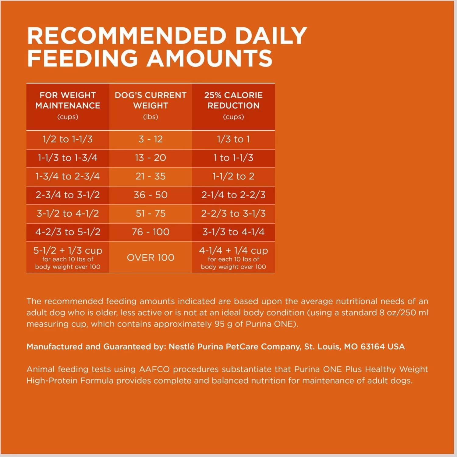 Purina ONE +Plus Adult High-Protein Healthy Weight Formula Dry Dog Food - Image 9