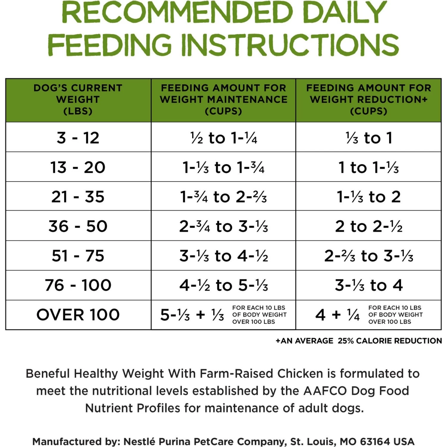 Purina Beneful Healthy Weight With Farm-Raised Chicken Dry Dog Food - Image 8