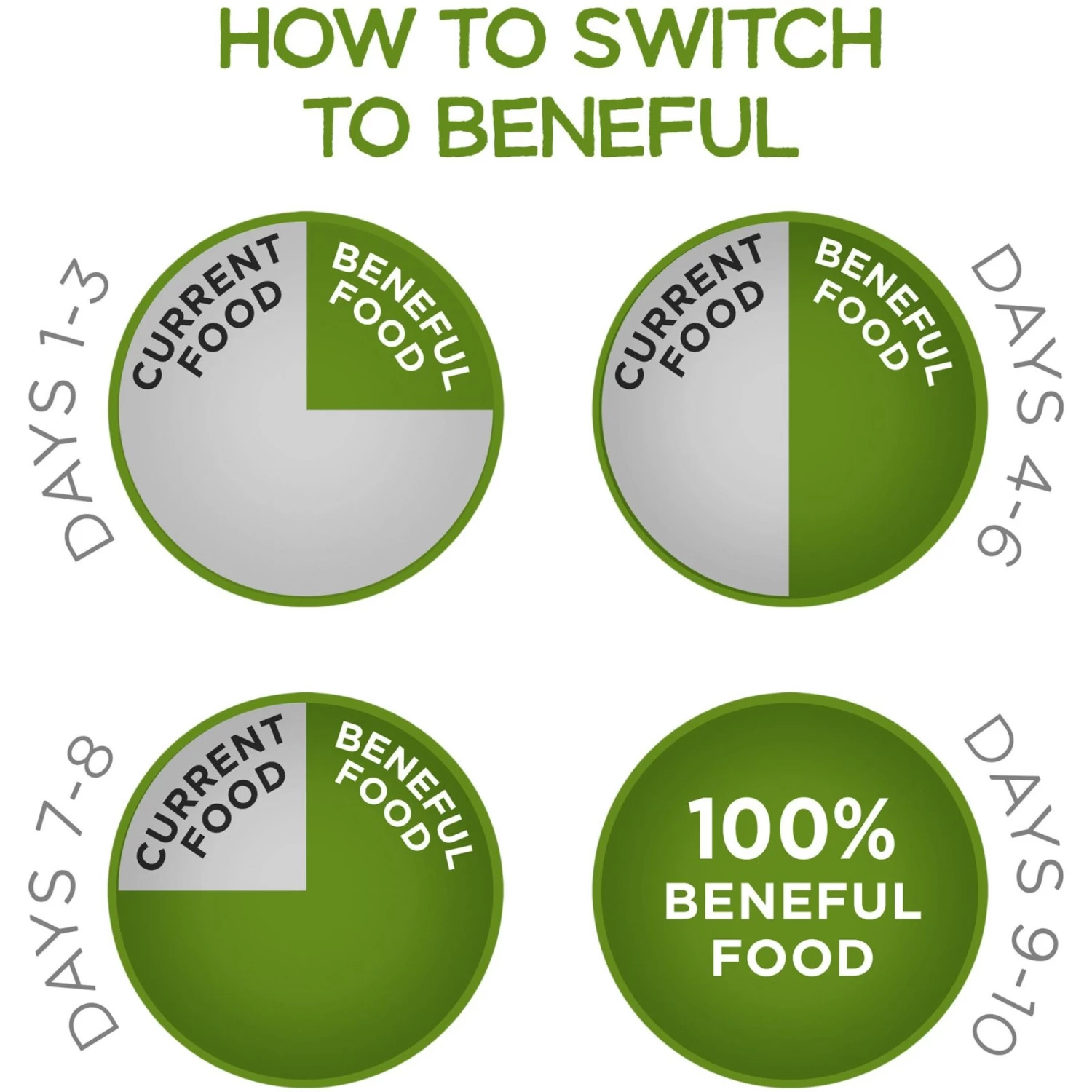 Purina Beneful Healthy Weight With Farm-Raised Chicken Dry Dog Food - Image 9