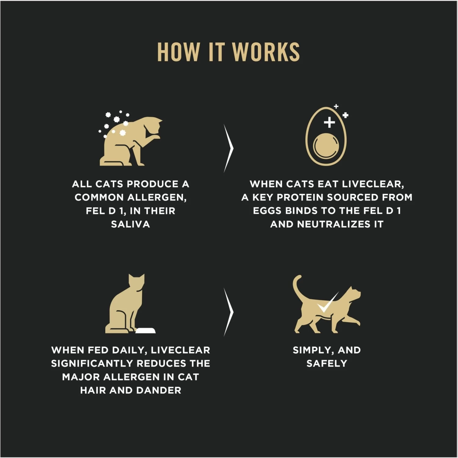 Purina Pro Plan LiveClear Sensitive Skin & Stomach Turkey & Oatmeal Formula Dry Cat Food - Image 4