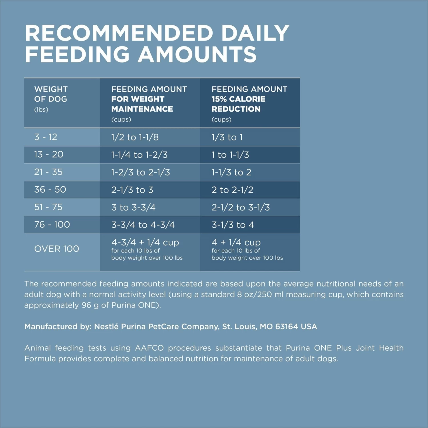 Purina ONE +Plus Adult Joint Health Formula Dry Dog Food - Image 7