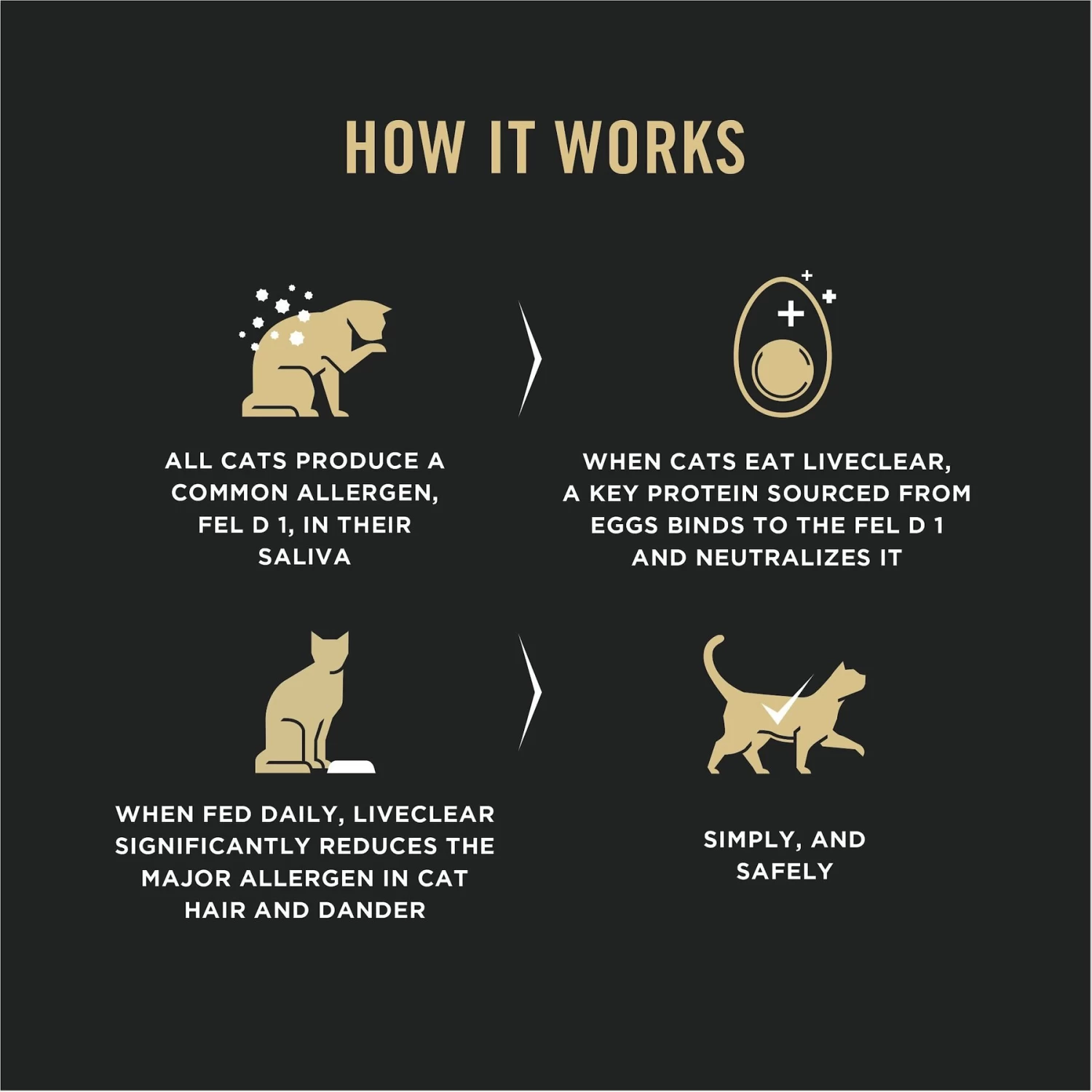 Purina Pro Plan LIVECLEAR Adult Weight Management Formula Dry Cat Food - Image 5