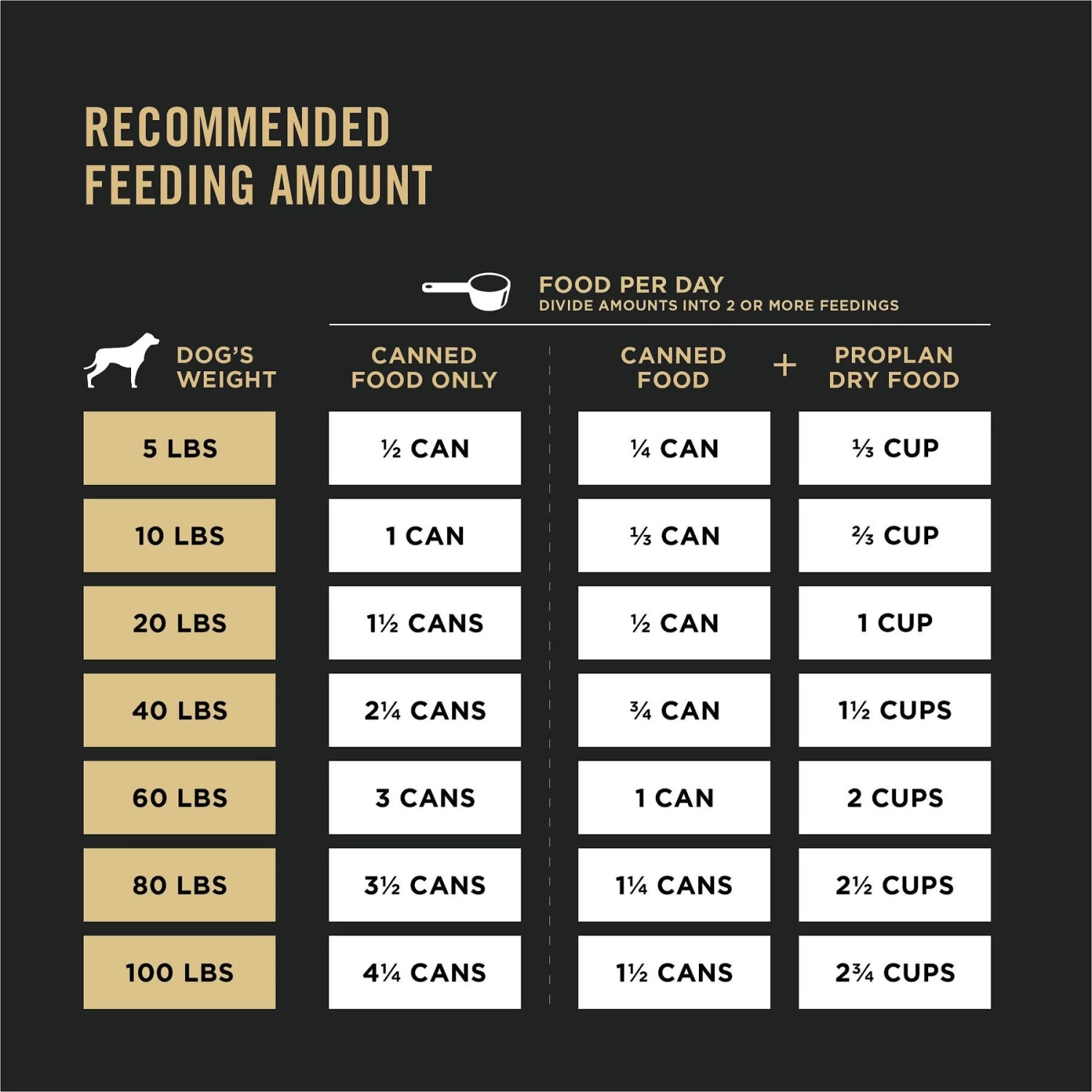 Purina Pro Plan Sport High Protein Chicken & Rice Entrée Wet Dog Food - Image 8