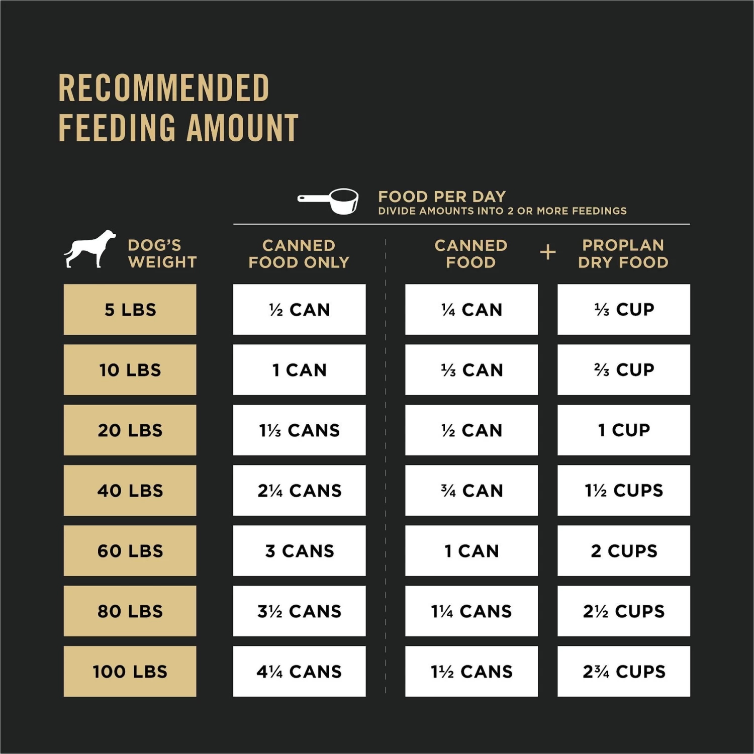 Purina Pro Plan Sport High Protein Turkey, Duck & Quail Entrée Wet Dog Food - Image 8