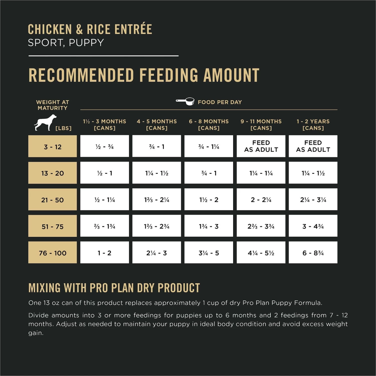 Purina Pro Plan Sport Development Puppy High Protein Beef & Rice Entrée & Chicken & Rice Entrée Variety Pack Wet Dog Food, 13-oz Can, Case Of 12 - Image 8