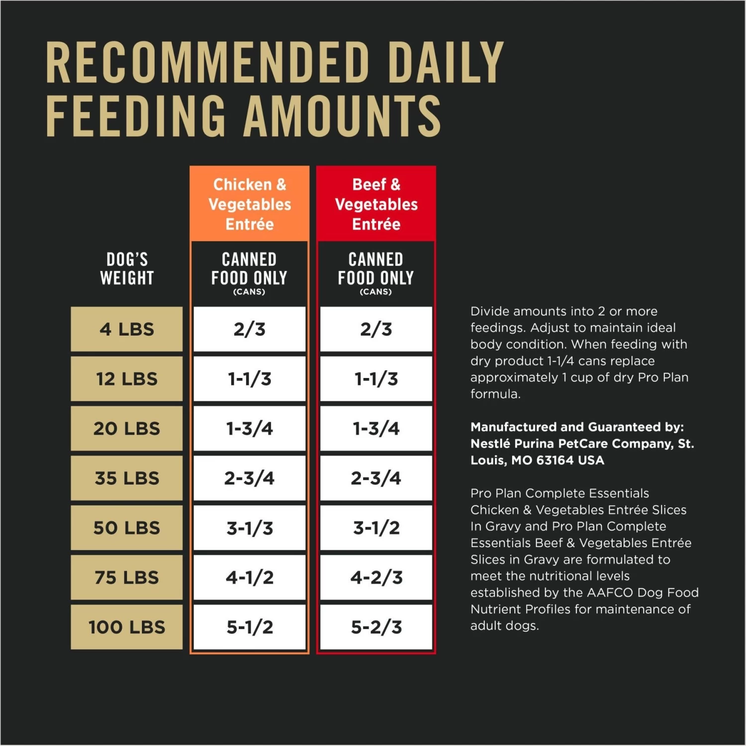 Purina Pro Plan Complete Essentials Variety Pack Beef & Vegetable & Chicken & Vegetable Entrée Slices In Gravy Wet Dog Food, 13-oz Can, Case Of 12 - Image 9