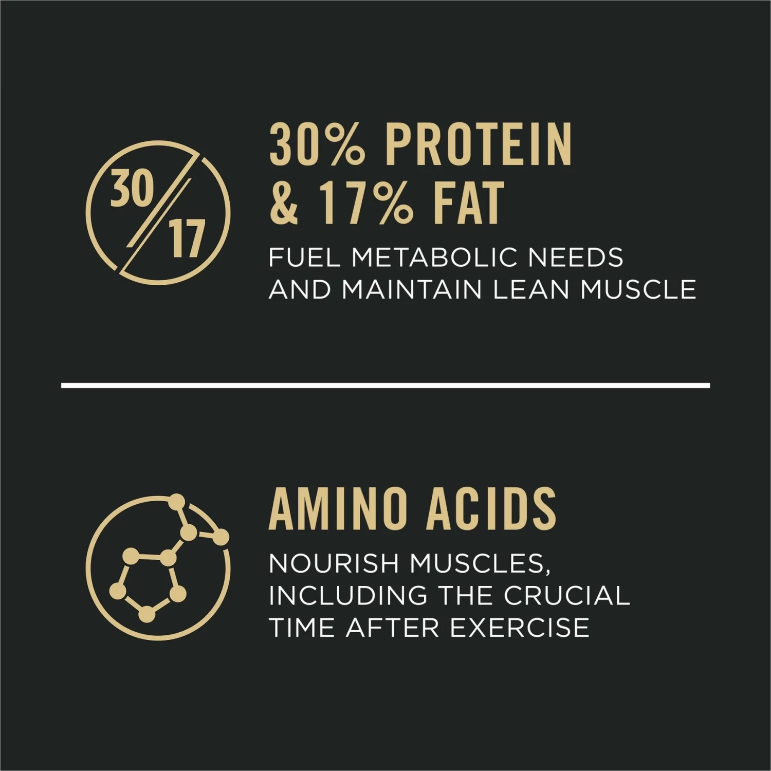 Purina Pro Plan Sport Performance Senior High-Protein 30/17 Chicken & Rice Formula Dog Food - Image 8