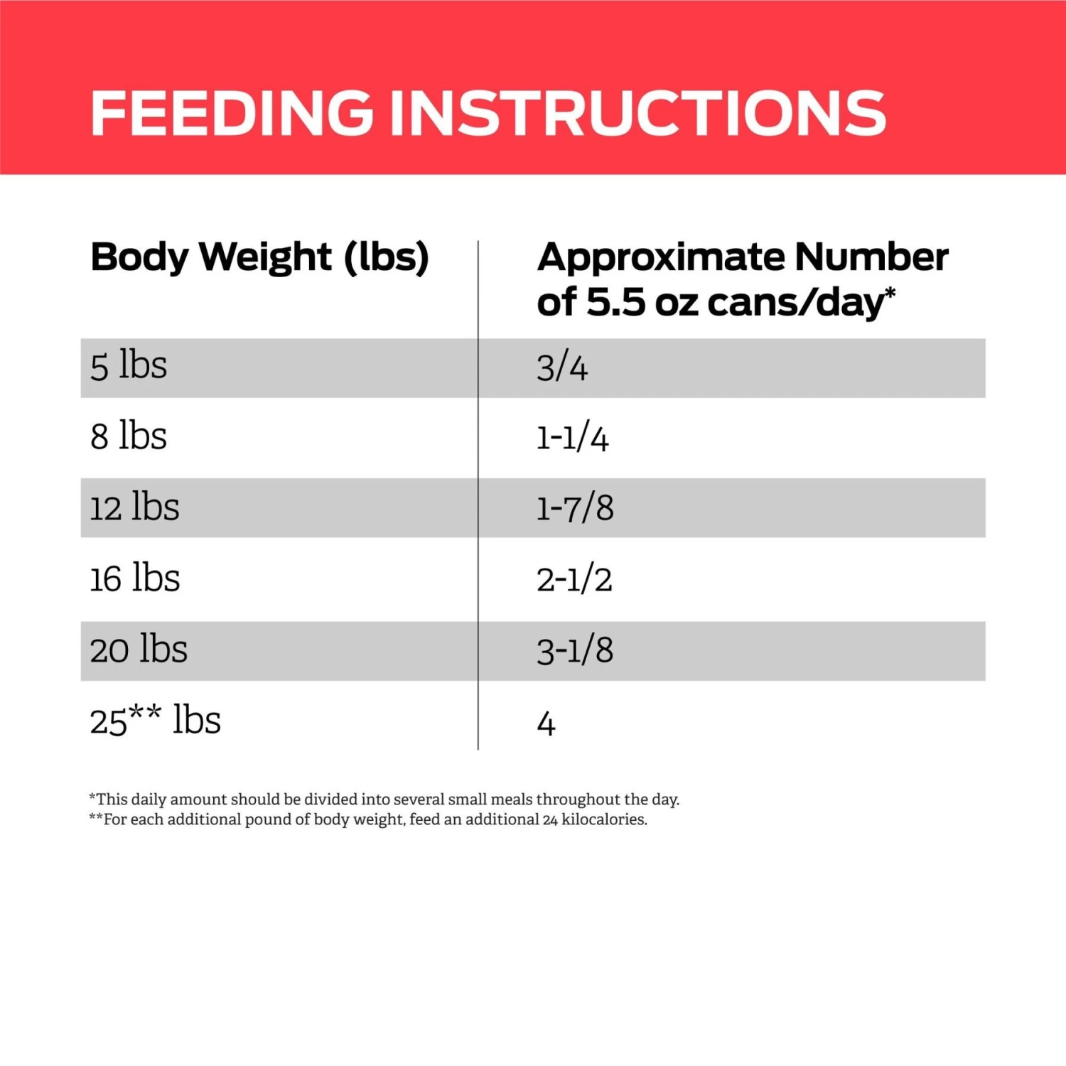 Purina Pro Plan Veterinary Diets DM Dietetic Management Savory Selects Wet Cat Food - Image 8