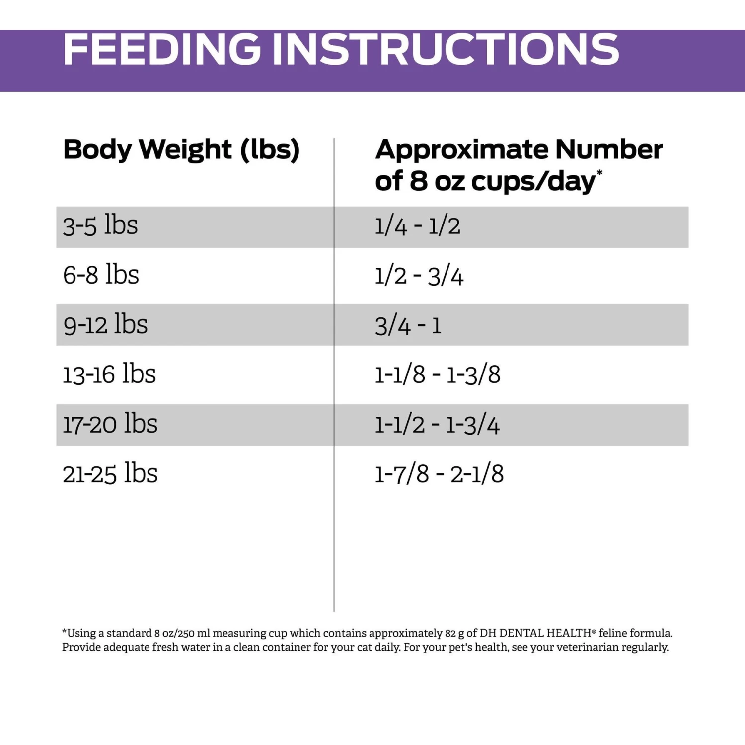 Purina Pro Plan Veterinary Diets DH Dental Health Dry Cat Food - Image 8