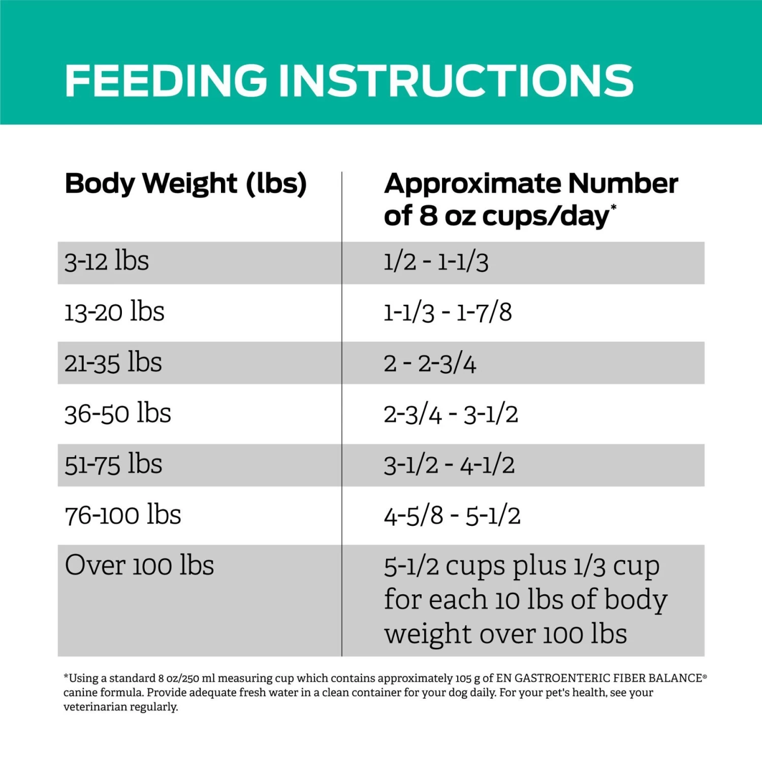 Purina Pro Plan Veterinary Diets EN Gastroenteric Fiber Balance Dry Dog Food - Image 9