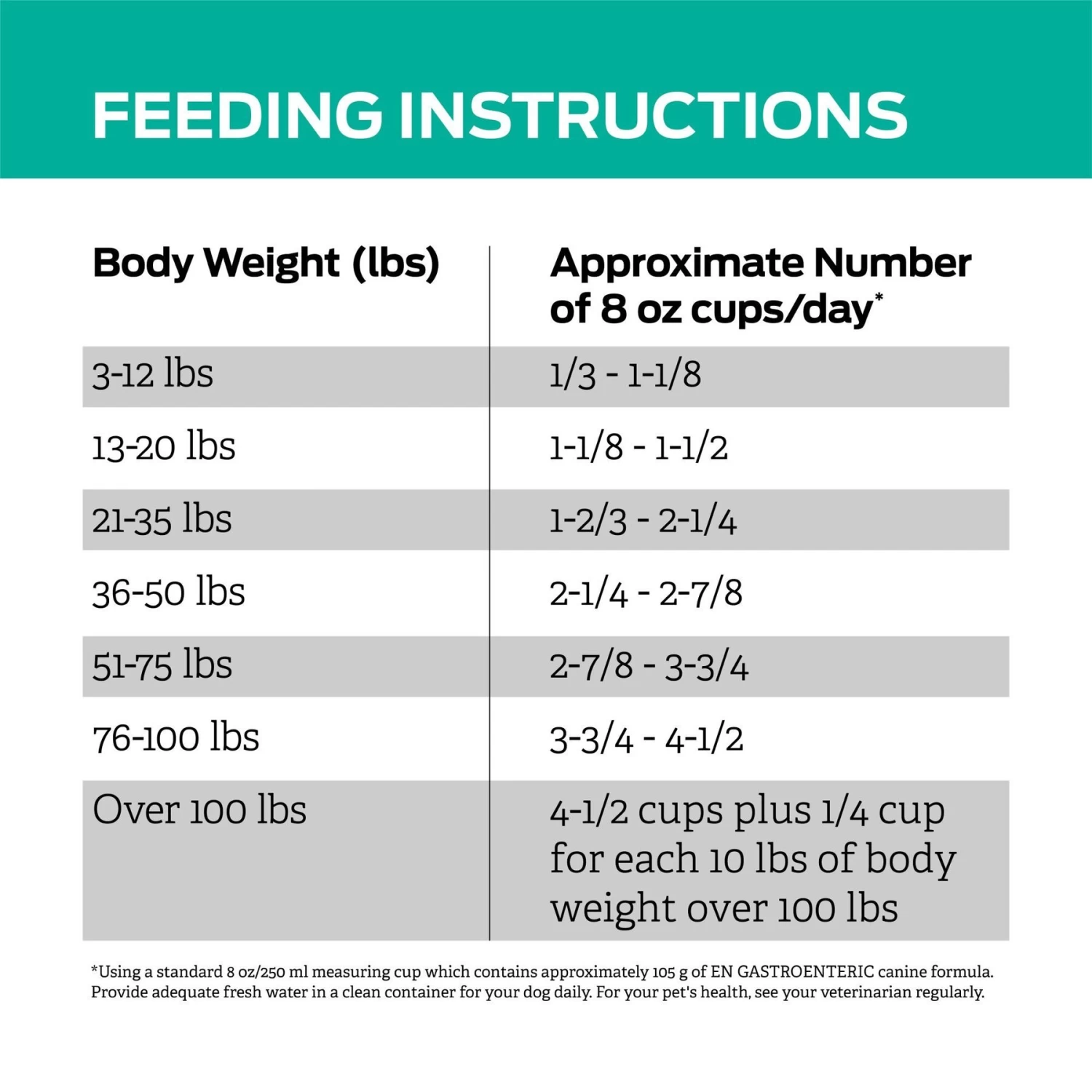 Purina Pro Plan Veterinary Diets EN Gastroenteric Dry Dog Food - Image 9