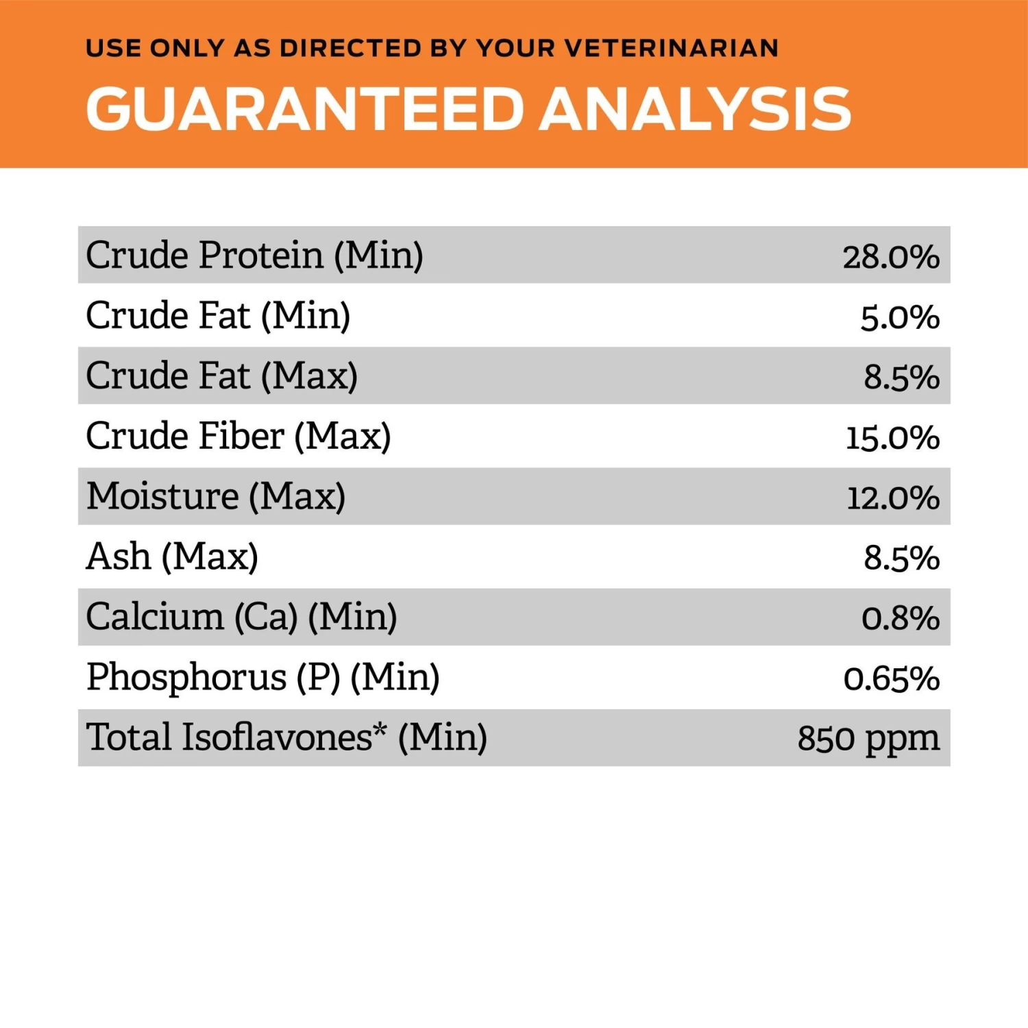 Purina Pro Plan Veterinary Diets OM Overweight Management Select Blend Chicken Flavor Dry Dog Food - Image 6