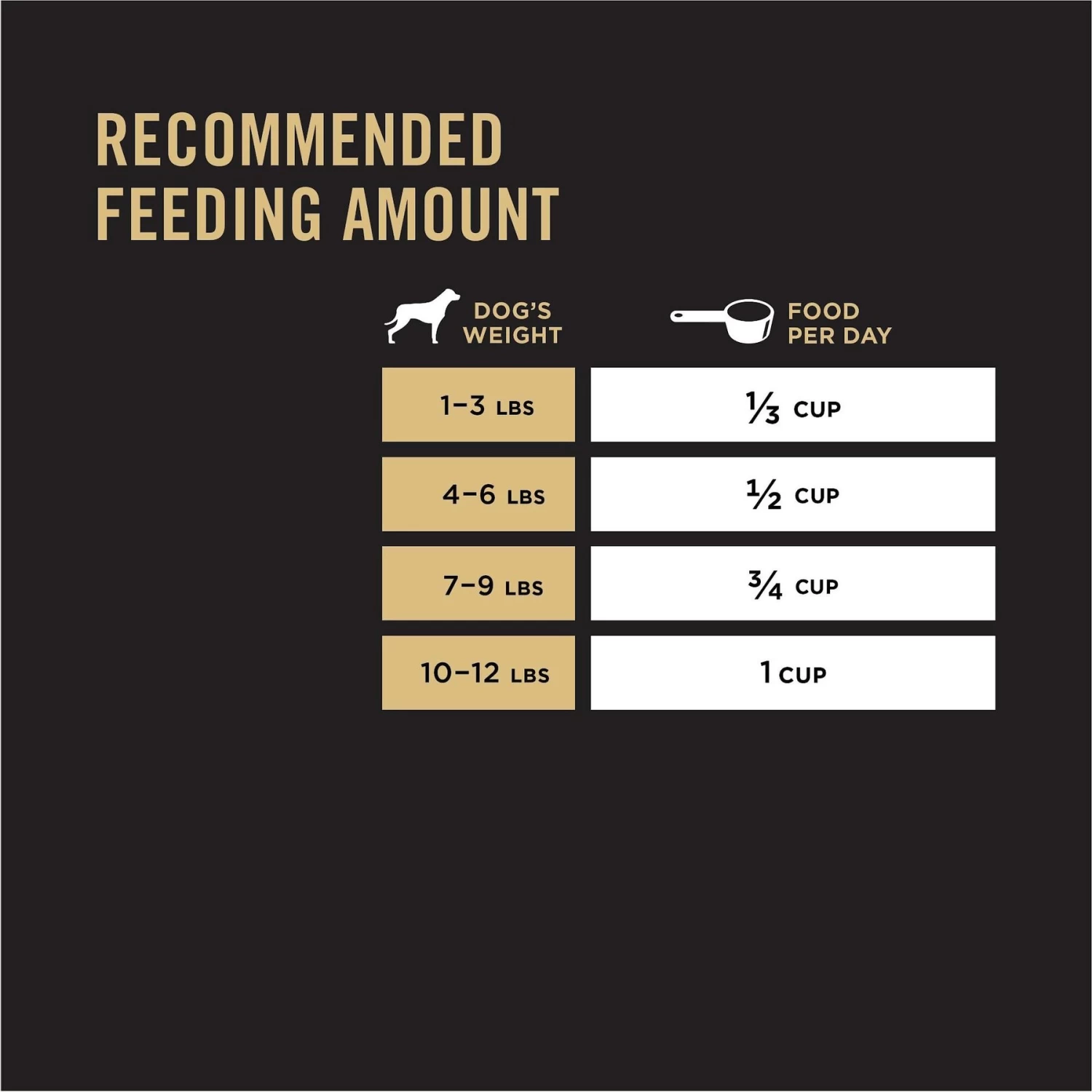 Purina Pro Plan Adult Toy Breed Chicken & Rice Formula Dry Dog Food - Image 9