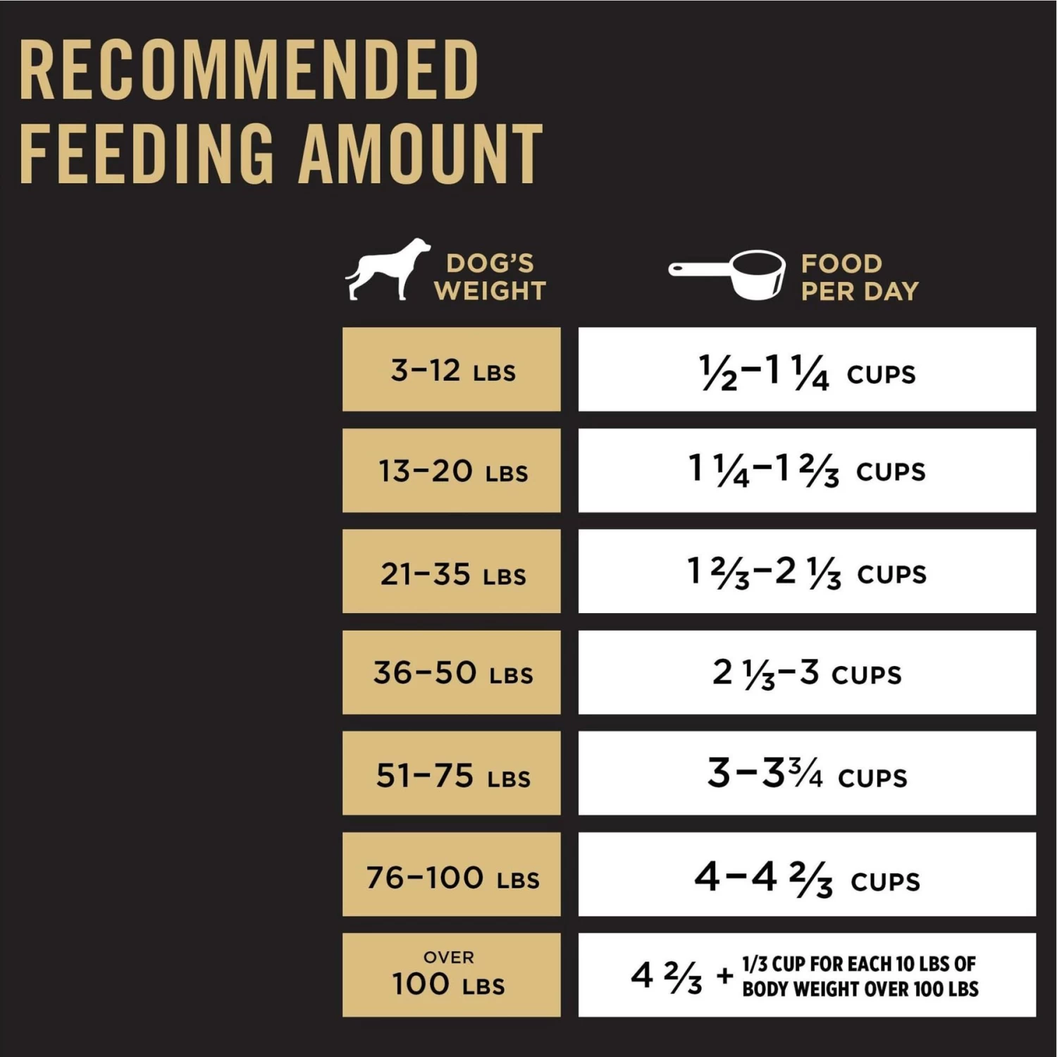 Purina Pro Plan High Protein Shredded Blend Chicken & Rice Formula With Probiotics Dry Dog Food - Image 8