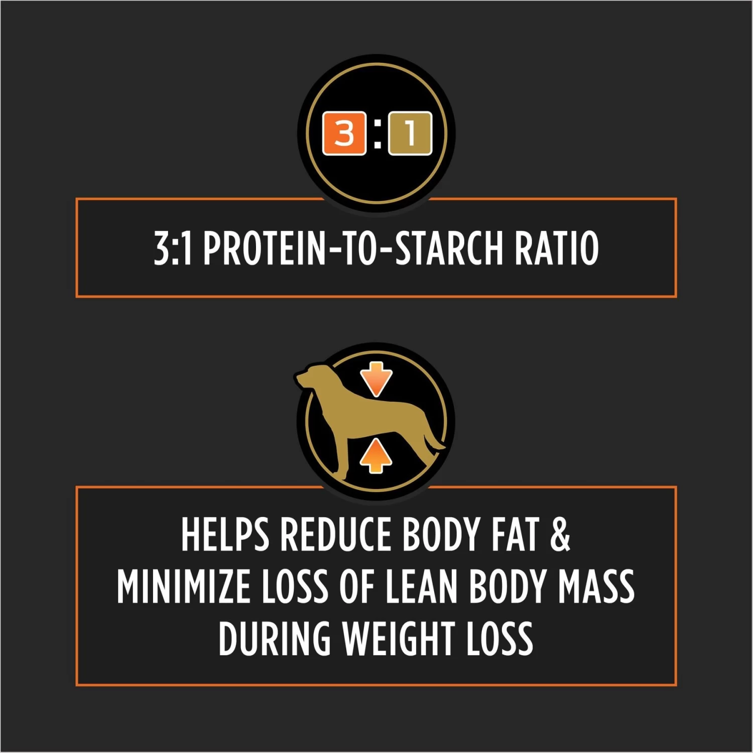 Purina Pro Plan Veterinary Diets OM Metabolic Response Plus Joint Mobility Dry Dog Food - Image 4