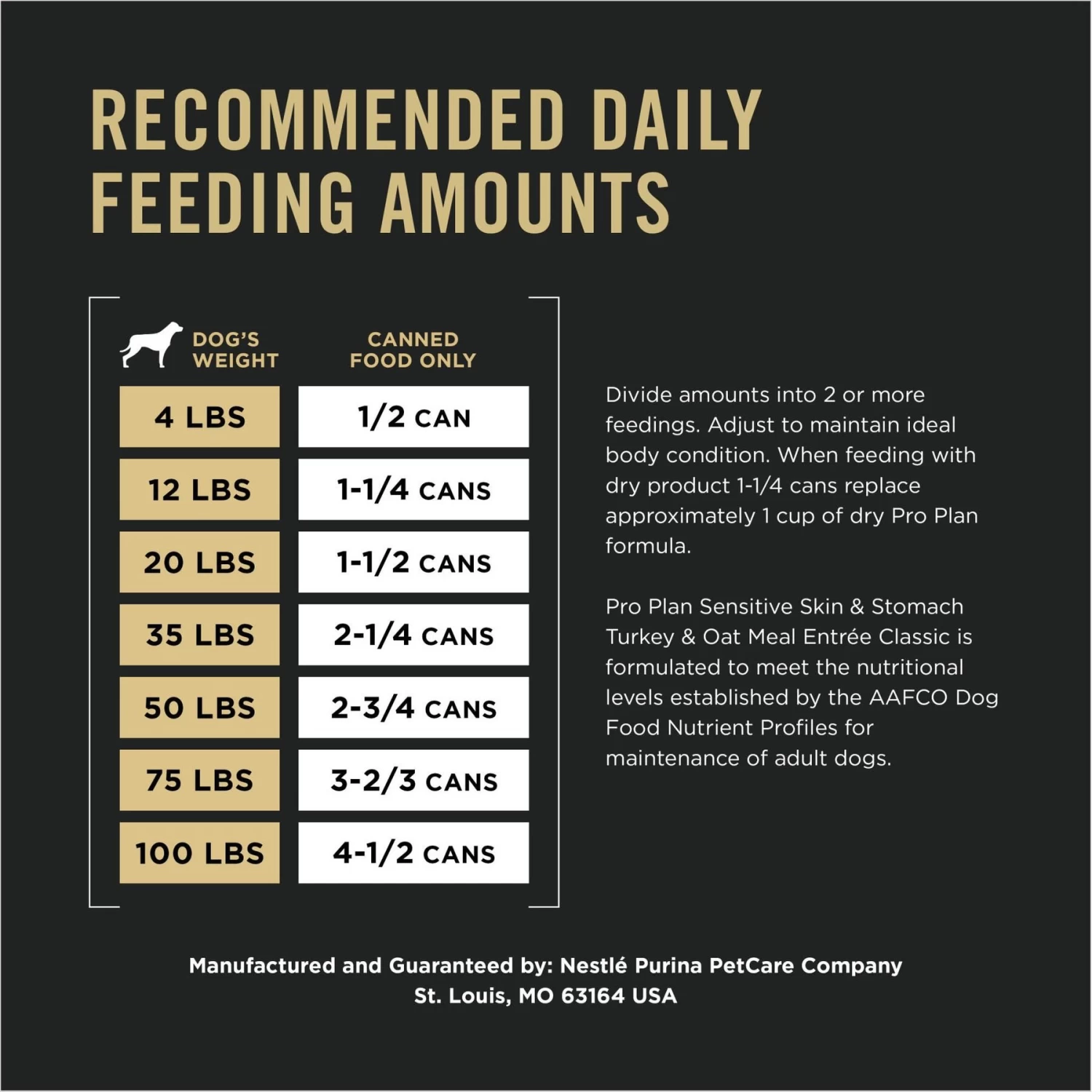 Purina Pro Plan Adult Sensitive Skin & Stomach Turkey & Oat Meal Entree​ Wet Dog Food, 13-oz Can, Case Of 12 - Image 9