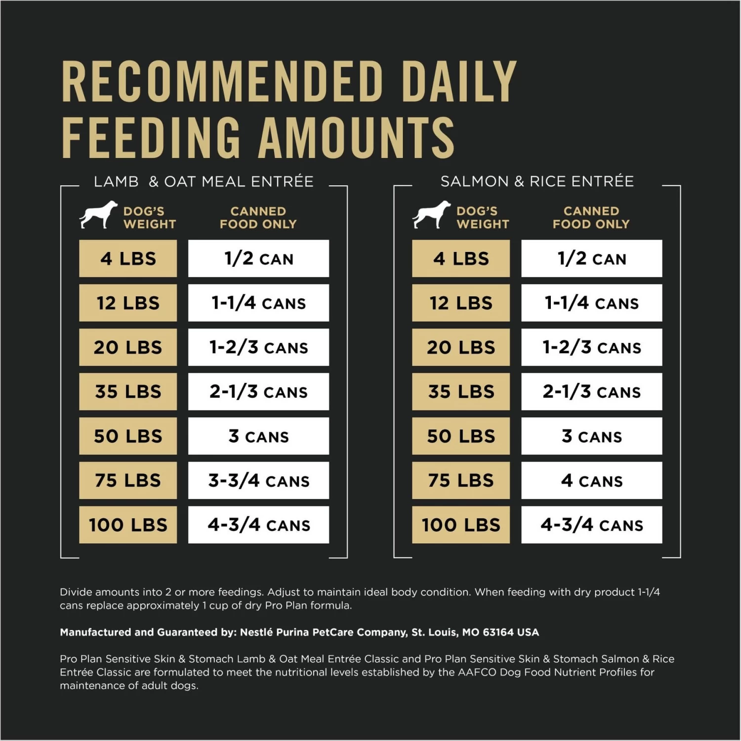 Purina Pro Plan Adult Sensitive Skin & Stomach Salmon & Lamb Wet Dog Food, 13-oz Can, Case Of 12 - Image 9