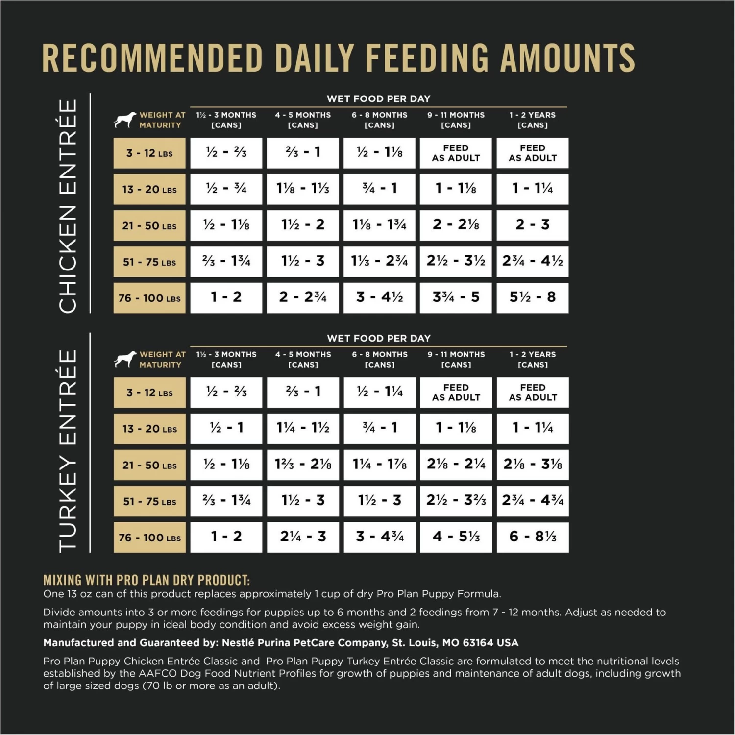 Purina Pro Plan Development Variety Pack Puppy Grain-Free Chicken Entree & Turkey Entree Wet Dog Food, 13-oz Can, Case Of 12 - Image 9