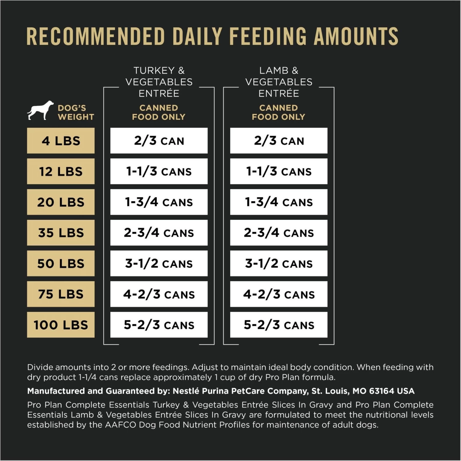 Purina Pro Plan Complete Essentials Variety Pack Adult High Protein Lamb & Vegetables, Turkey & Vegetables Slices In Gravy Wet Dog Food, 13-oz Can, Case Of 12 - Image 8