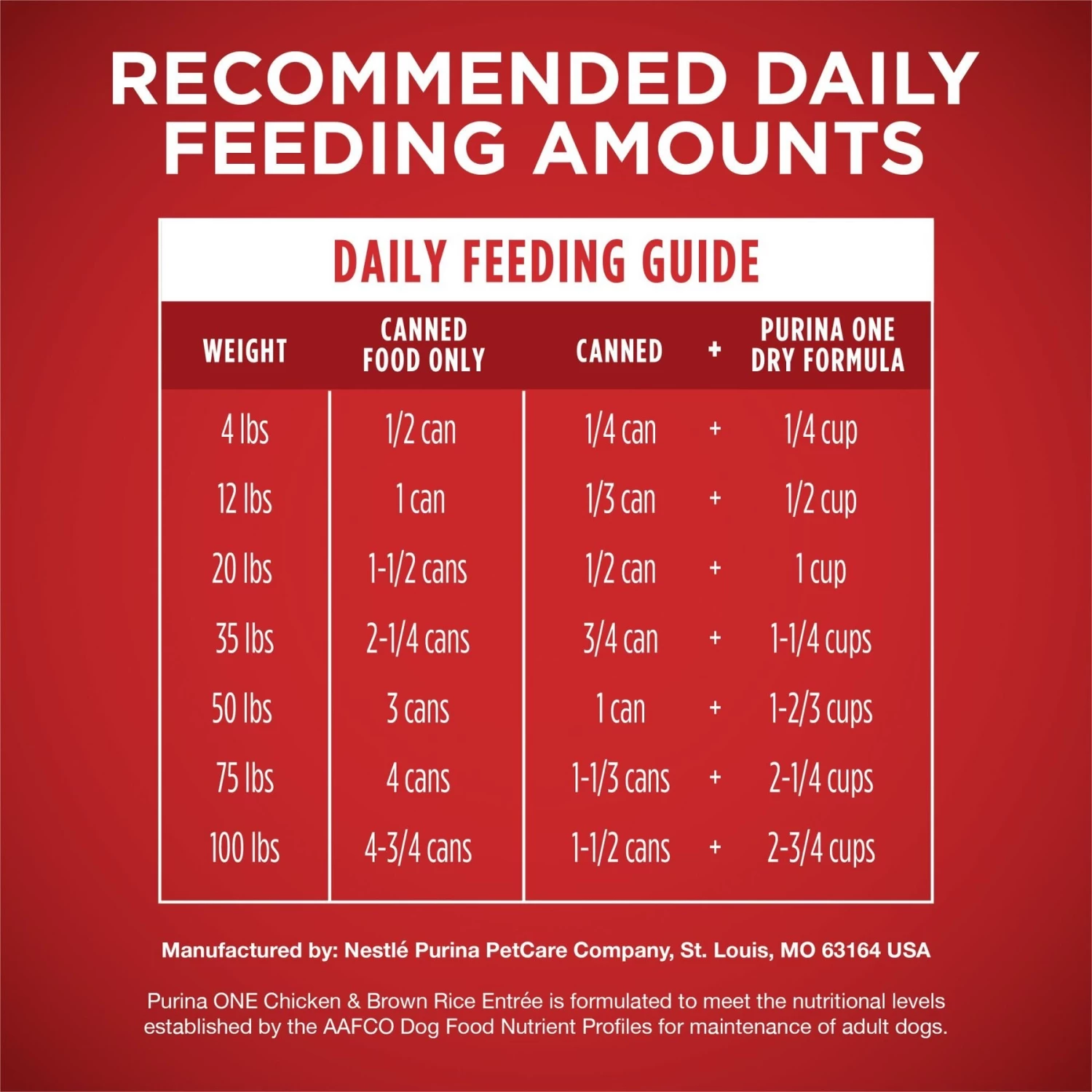 Purina ONE SmartBlend Classic Ground Chicken & Brown Rice Entree Adult Canned Dog Food - Image 7