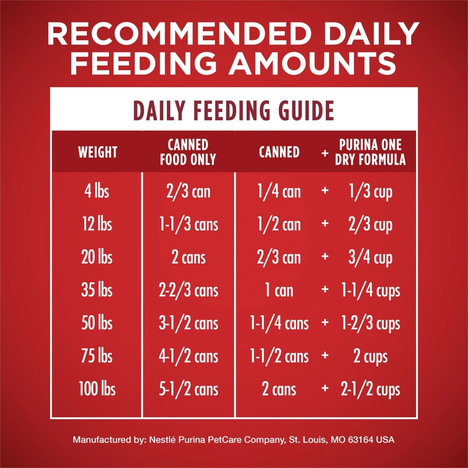 Purina ONE SmartBlend Classic Ground Chicken & Brown Rice Entree Adult Canned Dog Food - Image 8