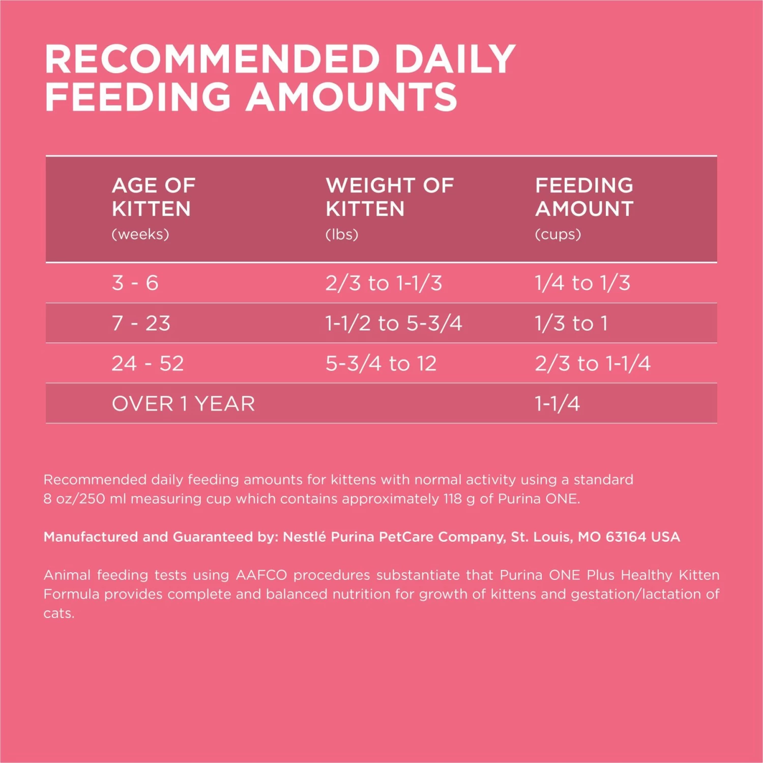 Purina ONE +Plus Healthy Kitten Formula Natural Dry Cat Food - Image 7