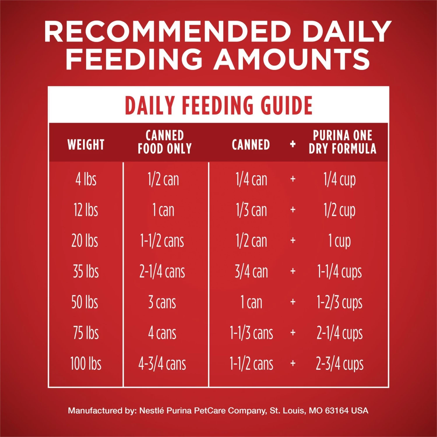 Purina ONE SmartBlend Classic Ground Beef & Brown Rice Entree Adult Canned Dog Food - Image 8