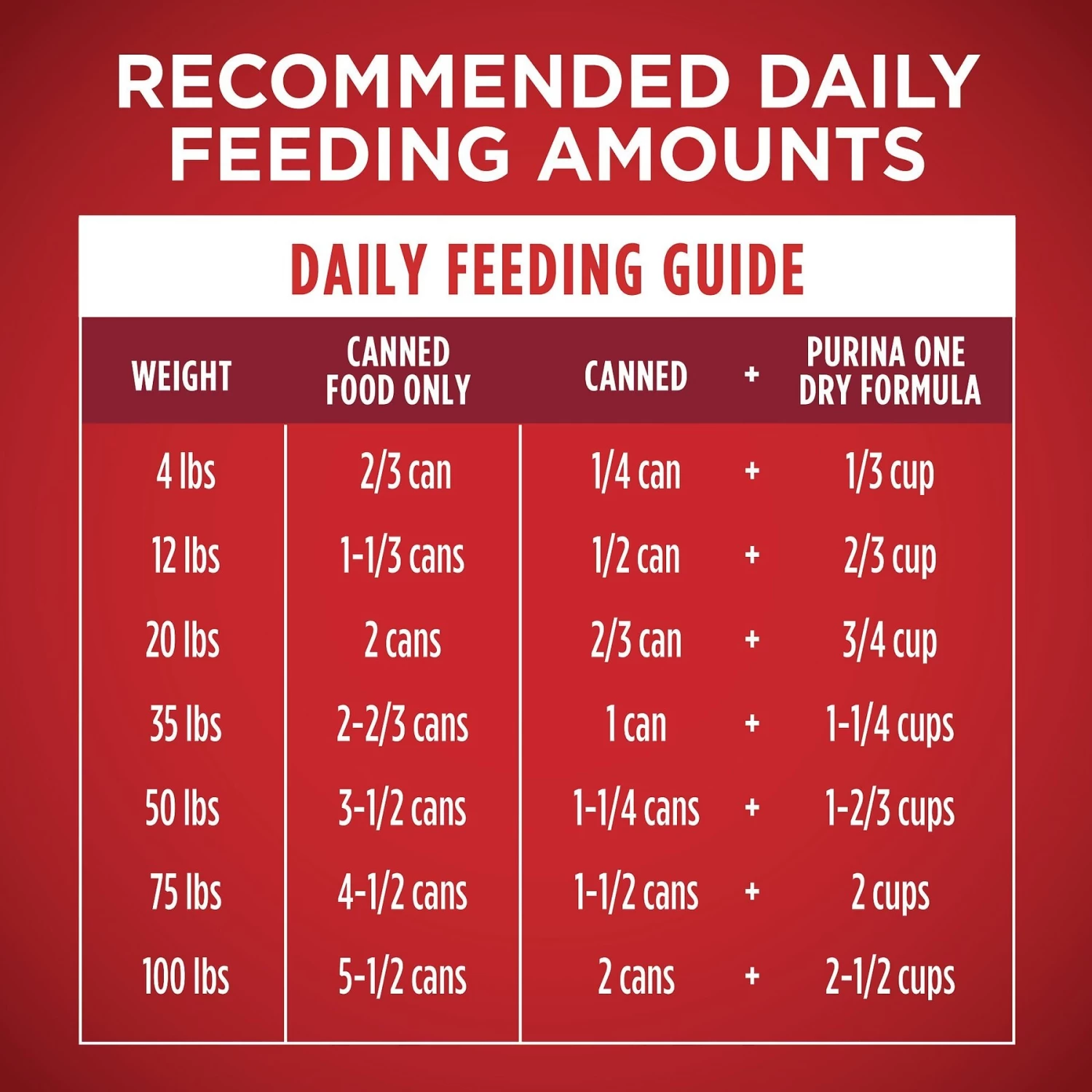 Purina ONE SmartBlend Tender Cuts In Gravy Chicken & Brown Rice Entree Adult Canned Dog Food - Image 9