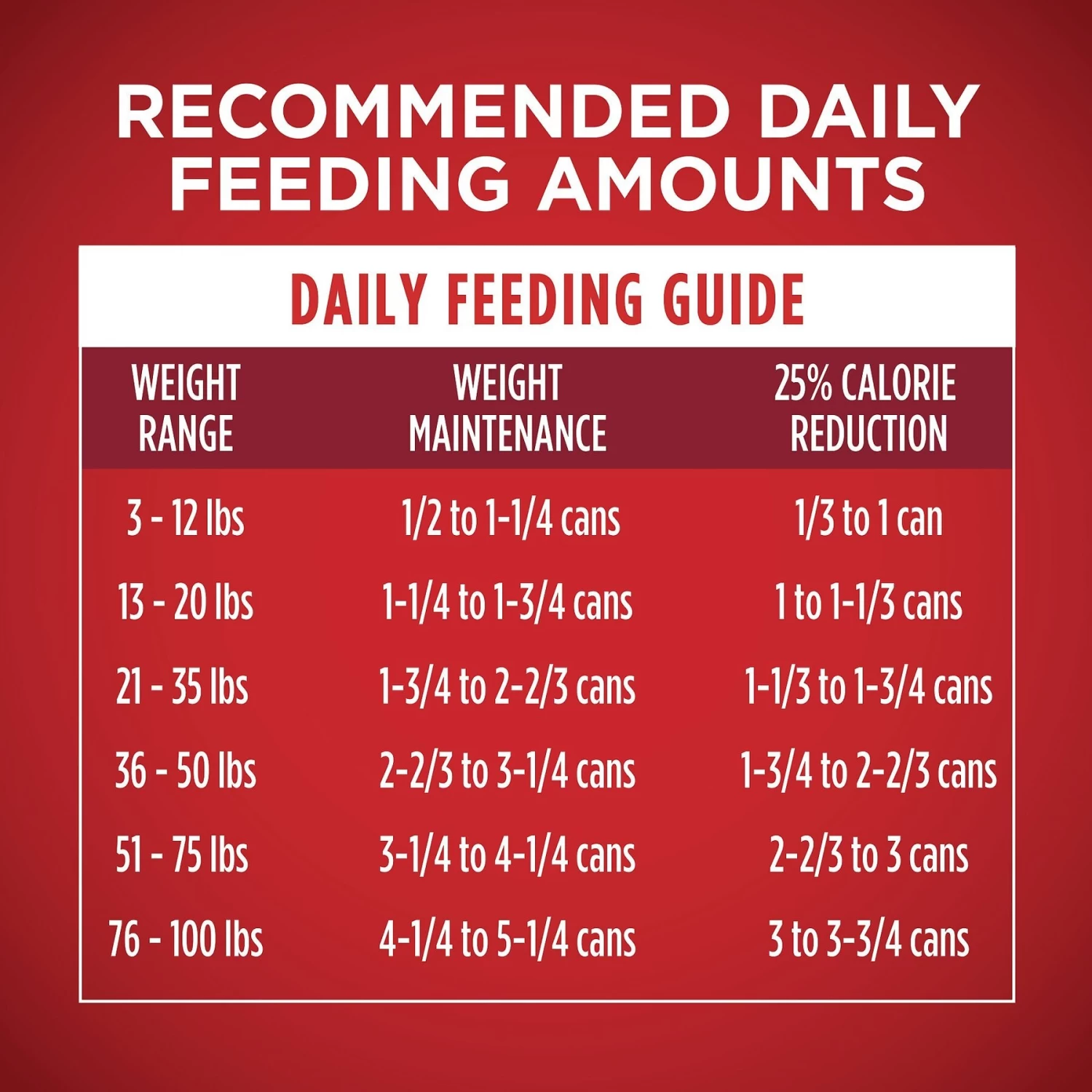 Purina ONE +Plus Adult Tender Cuts In Gravy Healthy Weight Lamb & Brown Rice Entree Canned Dog Food - Image 9