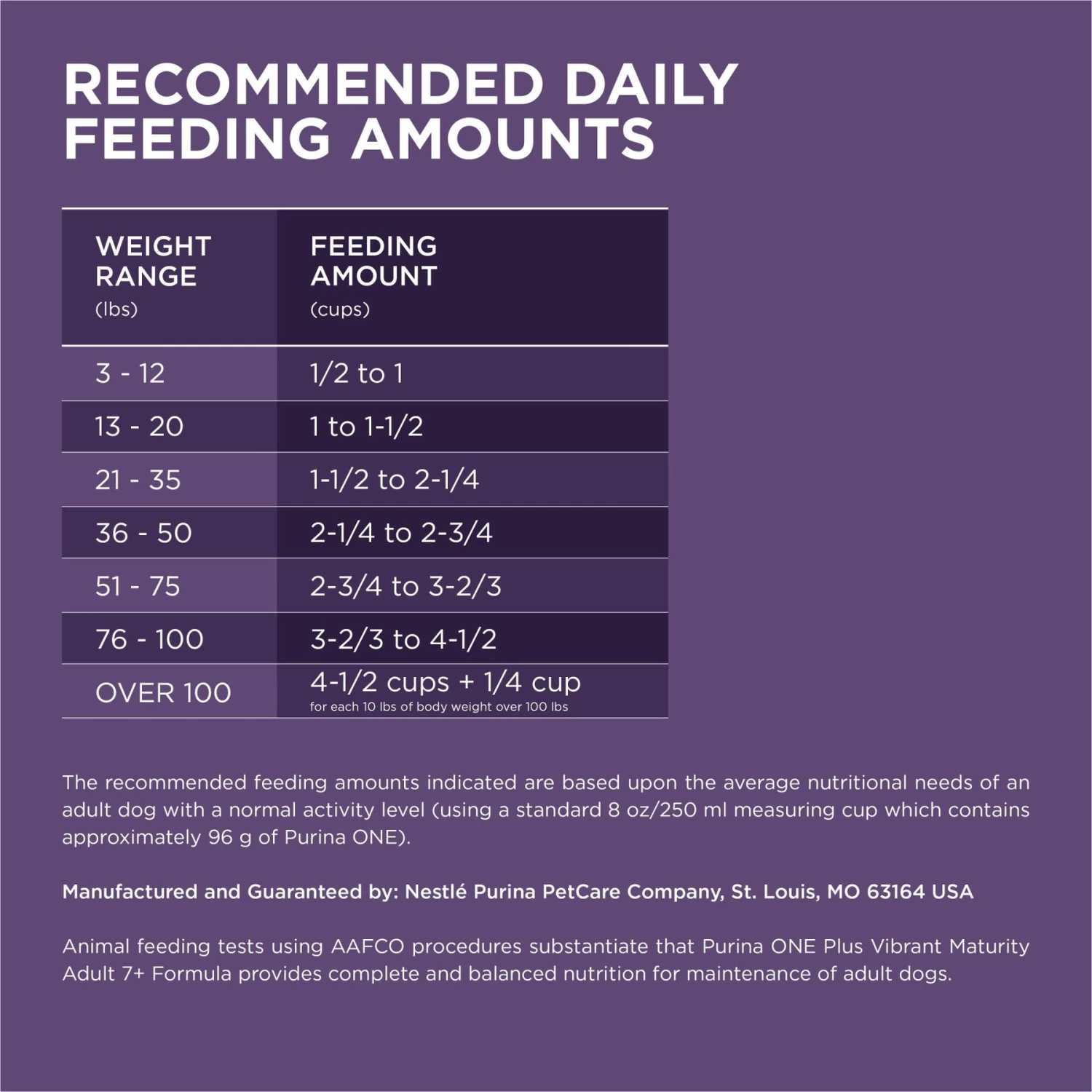 Purina ONE High Protein + Vibrant Maturity 7 Plus Formula Dry Senior Dog Food - Image 9