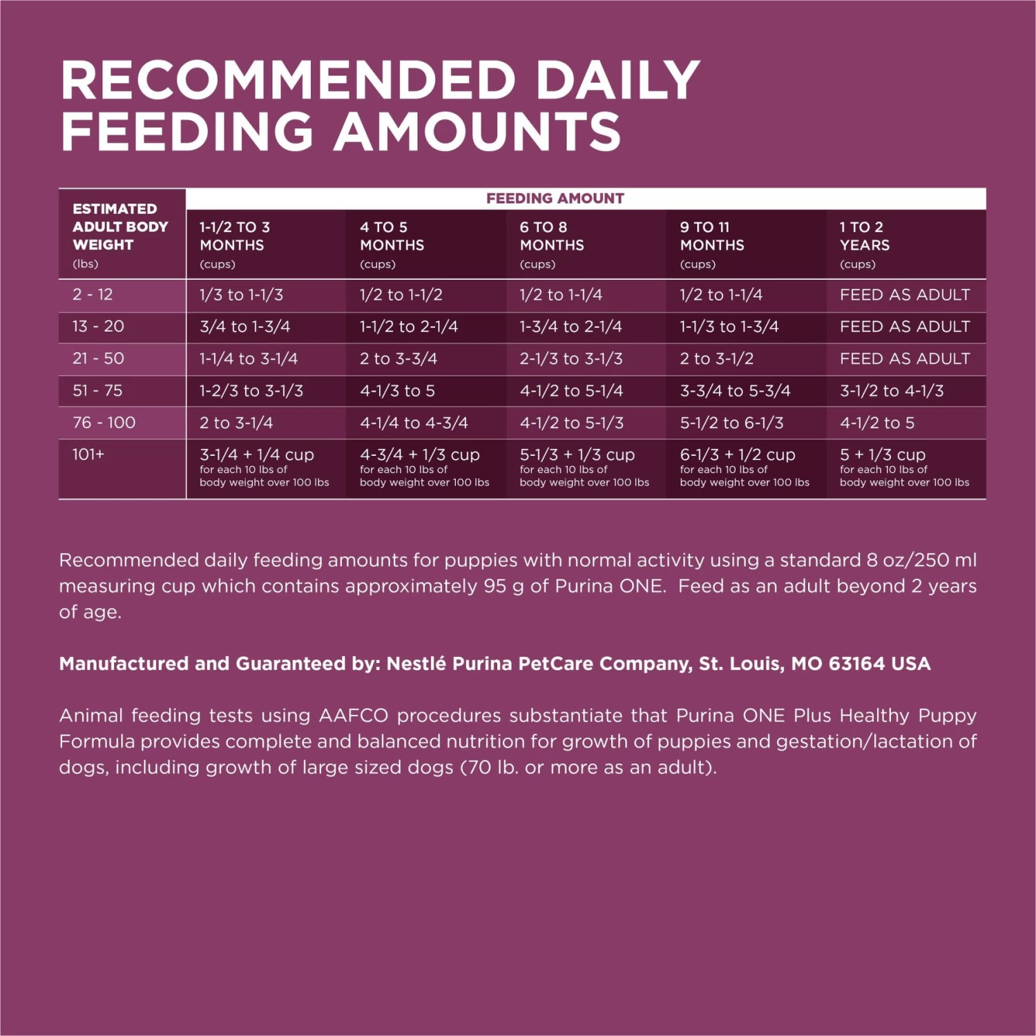 Purina ONE +Plus Natural High Protein Healthy Puppy Formula Dry Puppy Food - Image 9